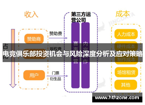 电竞俱乐部投资机会与风险深度分析及应对策略