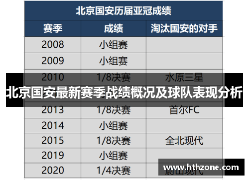 北京国安最新赛季战绩概况及球队表现分析