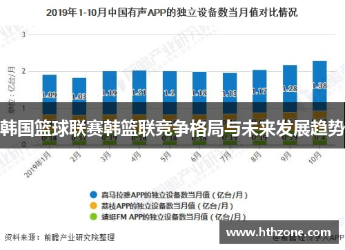 韩国篮球联赛韩篮联竞争格局与未来发展趋势